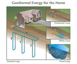 Image for Gutmann HVAC with ID of: 3502145