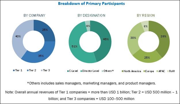 Image for IP Multimedia Subsystem (IMS) Market will expected to surpass $3.71 billion by 2023 with ID of: 3508491