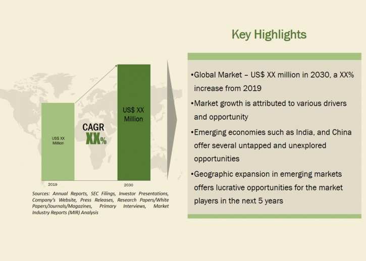 Image for Digital Therapeutics Market - Global Analysis & Forecast 2019-2030 with ID of: 3509051