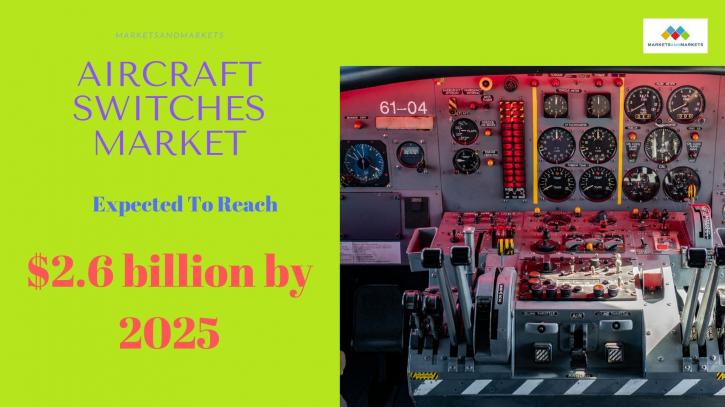 Image for Aircraft Switches Market by Platform (Fixed Wing, Rotary Wing) Global Forecast to 2025 with ID of: 3515603