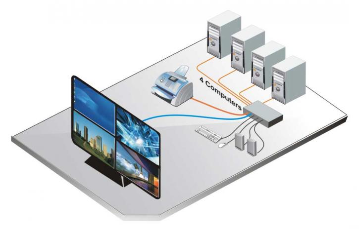 Image for KVM Switches Market Study By Type, Application & Top Key Players - Aten, Belkin, Dell, Emerson, Fujitsu, Guntermann & Drunck, IBM, IHSE with ID of: 3516083