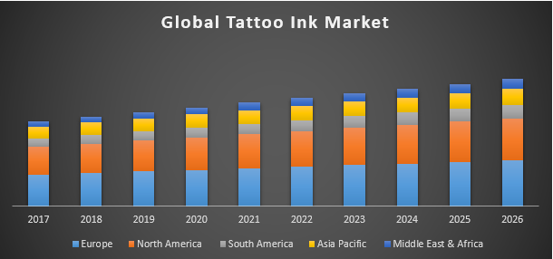 Image for Global Tattoo Ink Market with ID of: 3516451
