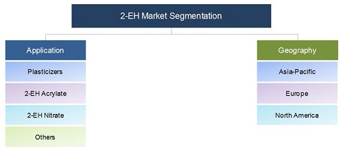 Image for Recent Study on the global 2-Ethylhexanol market with ID of: 3522919