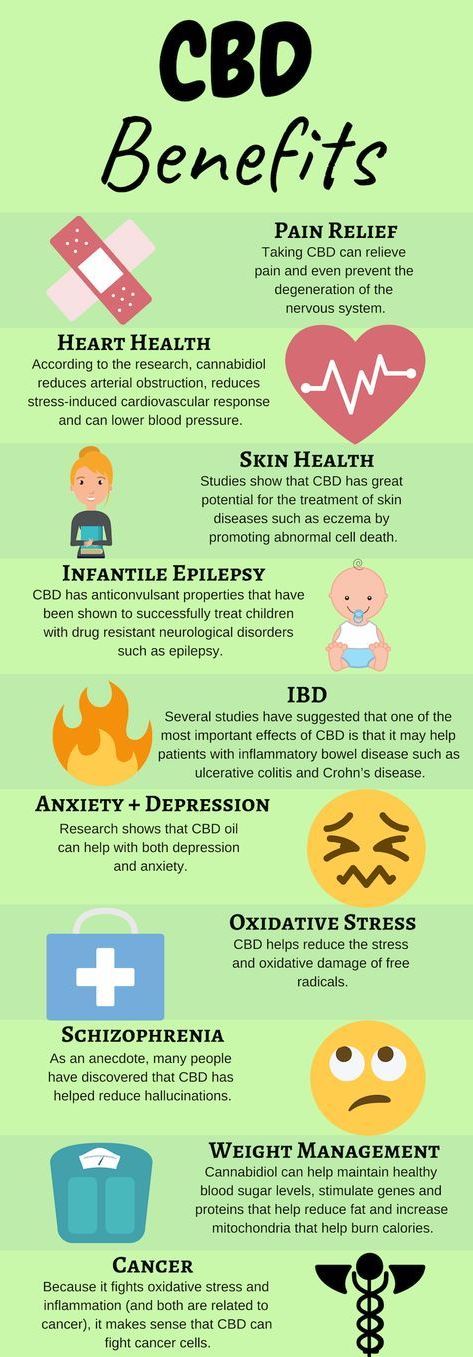 Image for CBD oil with ID of: 3525360