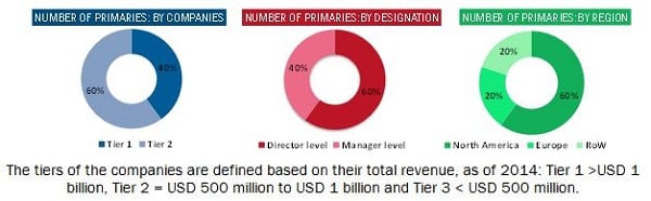 Image for Study Estimates the Global Variable Data Printing Market with ID of: 3526349