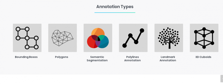 Image for Anolytics - Data Annotation Service For Machine Learning with ID of: 3526501