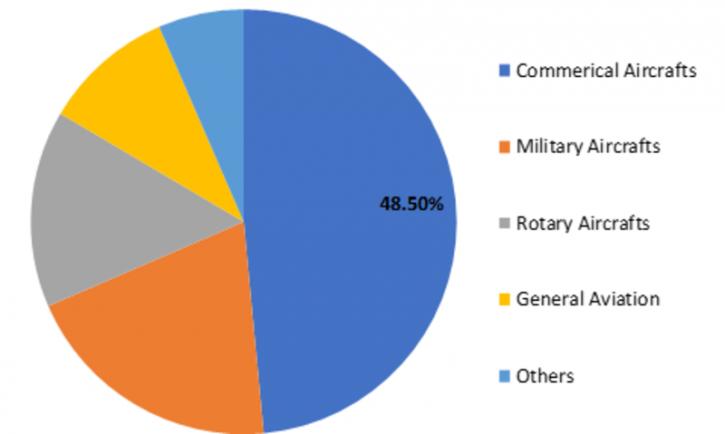 Image for Aerospace Plastics Market Size Estimation, Current Industry Status, Growth Opportunities, Top Key Players, Target Audience and Forecast to 2023 with ID of: 3528982