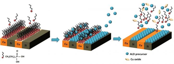 Image for Atomic Layer Deposition Market Report 2018-2025 Product Scope & Key Players - Adeka Corporation, Aixtron SE, Applied Materials, Inc., ASM International NV, Lam Research Corporation with ID of: 3530243