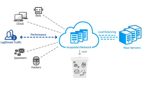 Image for Web Application Firewall Market Growth & Estimation, 2025 | Akamai Technologies, Inc., Barracuda Networks, Inc., Citrix Systems, Inc., Cloudflare, Inc., Denyall SAS with ID of: 3530270