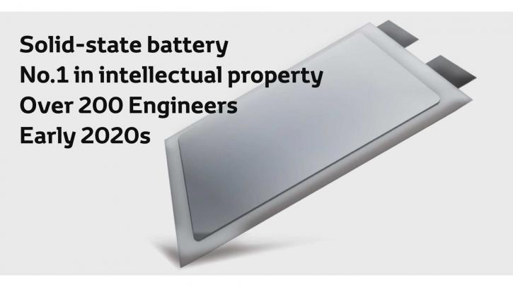 Image for The Next Big Thing In Solid State Battery Market 2020 Is Here ($1,104.3 Million Market) – Global Reporting with ID of: 3534330