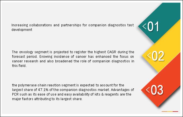 Image for Increasing Demand for Targeted Therapy is Boosting the Companion Diagnostics Market with ID of: 3534639