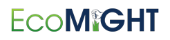 Image for EcoMight with ID of: 3535175