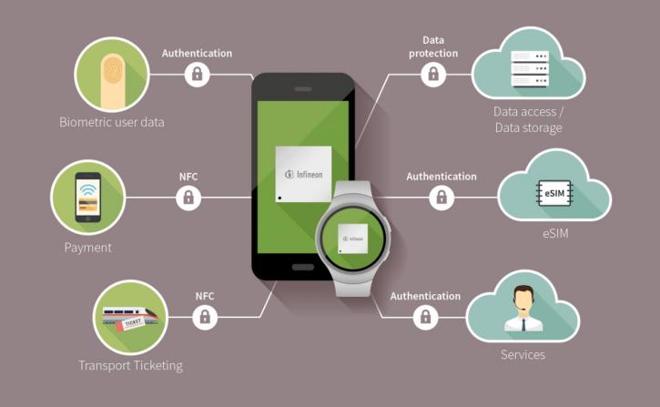 Image for Mobile Security Market Study By Solution, Operating System & Top Key Players - Google LLC, innoPath Software, Kaspersky Lab, McAfee, Inc., Microsoft Corporation, Mobile Active Defense with ID of: 3536913