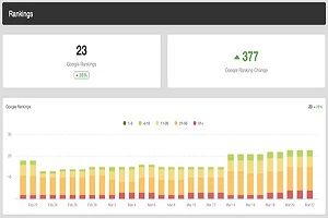 Image for Best SEO Practices 2019 with ID of: 3543325