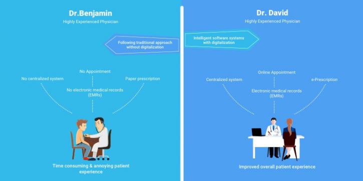 Image for How Digitalization Boosts the Patient Experience with ID of: 3550699