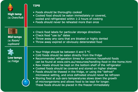 Image for Kitchen Information & Tips with ID of: 3556762