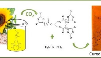 Image for Polyurethane Catalyst Market | Growth, Trends, Demand & Forecast Research Report Till 2025 with ID of: 3558510