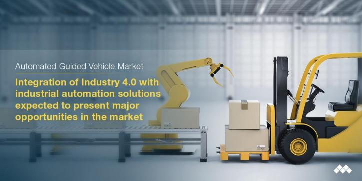 Image for Automated Guided Vehicle Market | Size, Report, Share, Industry Analysis and Market Forecast to 2023 with ID of: 3566557
