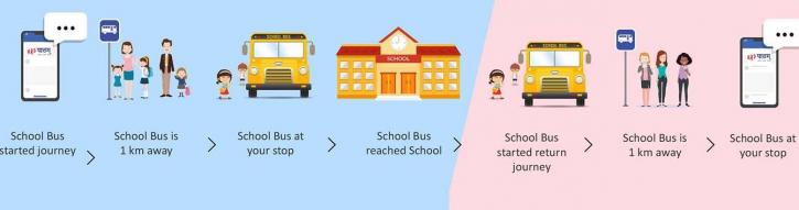 Image for Best School Bus Tracking System & Solutions for Student Safety with ID of: 3574962