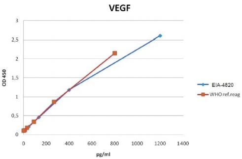 Image for vegf elisa kit with ID of: 3575998
