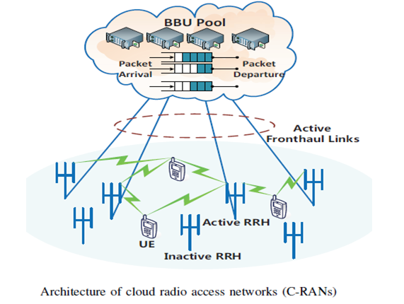 Image for Cloud Radio Access Network Market Study By Component, Architecture & Top Key Players - Altiostar Networks, Inc., ASOCS Ltd., Cisco Systems, Inc., Ericsson AB., Fujitsu Ltd., Huawei Technologies Co., Ltd. with ID of: 3580547