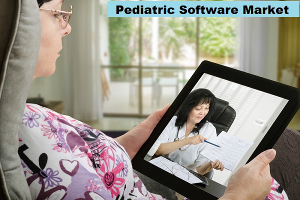 Image for Pediatric Software Market Forthcoming Developments, Growth Challenges, Opportunities 2023 with ID of: 3580638