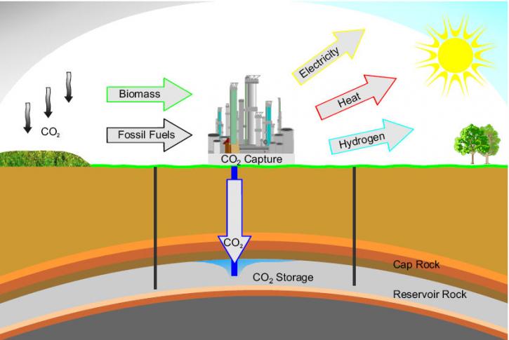 Image for Carbon Capture And Storage Market Study By Application & Top Key Players - Linde AG, Shell Cansolv, Alstom, Schlumberger Limited with ID of: 3584059