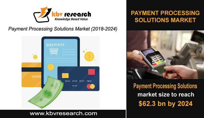Image for Top 5 Trends of Payment Processing Solutions with ID of: 3592262