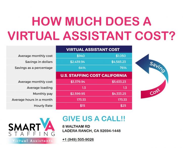 Image for Smart VA Staffing Agency with ID of: 3598253