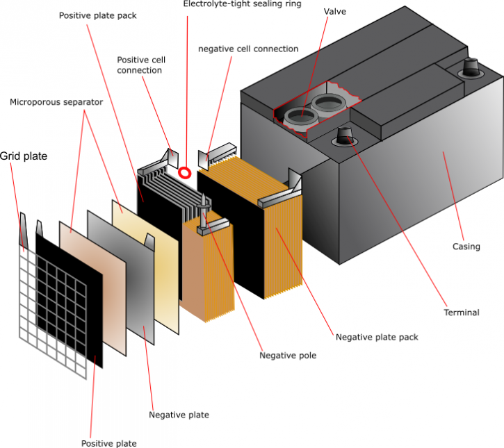 Image for Lead Acid Battery Market Study By Type, Application & Top Key Players - Crown Battery Manufacturing, GS Yuasa Corp., C&D Technologies, Inc., Leoch International Technology Ltd. with ID of: 3600680