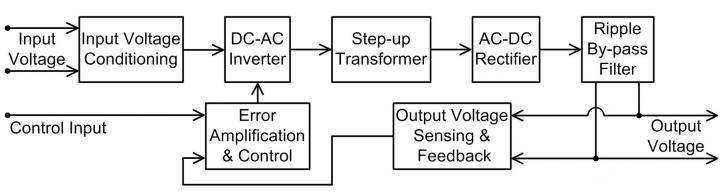 Image for What's Inside a High Voltage Power Supply Module? with ID of: 3602426
