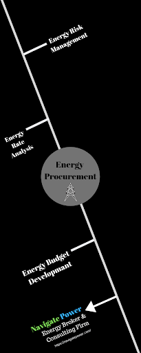 Image for Navigate Power LLC with ID of: 3603115