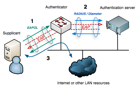 Image for Foxpass with ID of: 3618829