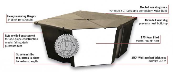 Image for Dock Boxes with ID of: 3620685