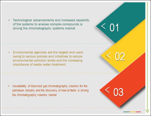 Image for Gas Chromatography Market size, Forecast, Trend Analysis & Industry Players with ID of: 3628124