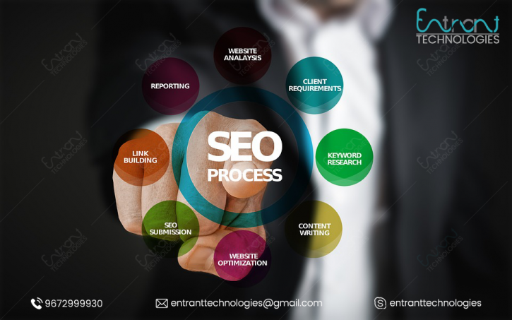 Image for Entrant Technologies is one of the best seo services provider company in usa & India with ID of: 3628348