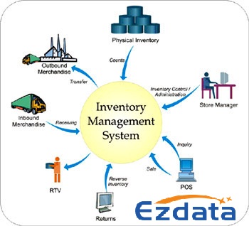 Image for Ezdata Software with ID of: 3631614