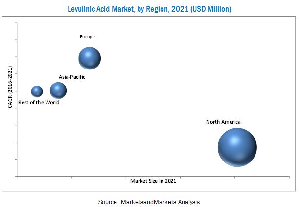 Image for Levulinic Acid Market: New Product Developments & Agreements & Partnerships with ID of: 3634772