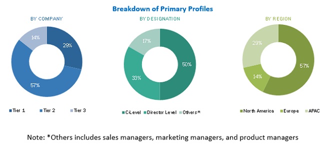 Image for Data Center Colocation Market Advanced Technologies and Growth Projection to 2022 with ID of: 3635141