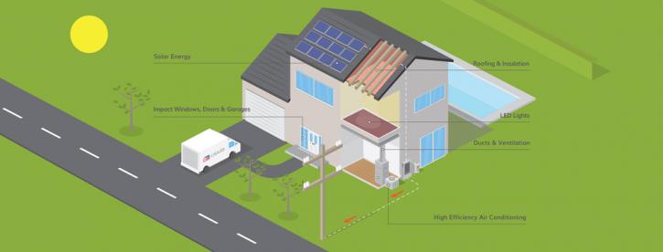 Image for USA Home Improvement with ID of: 3636952