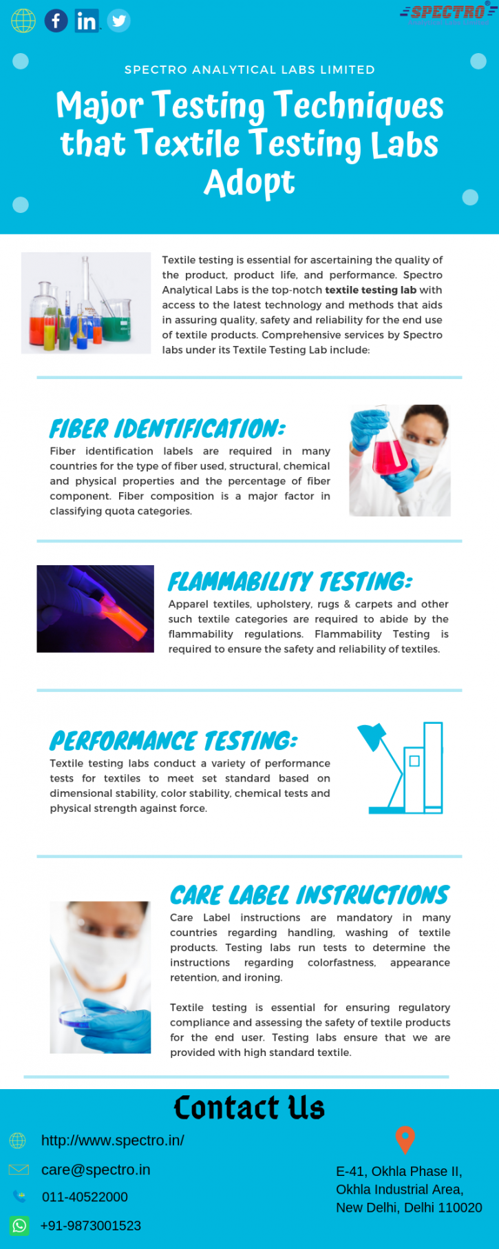 Image for Major Testing Techniques that Textile Testing Labs Adopt with ID of: 3643865