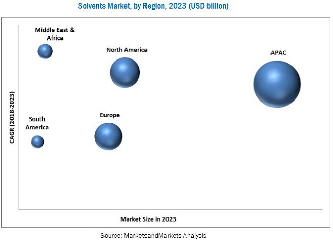 Image for Technology Advancement in solvents market with ID of: 3648089
