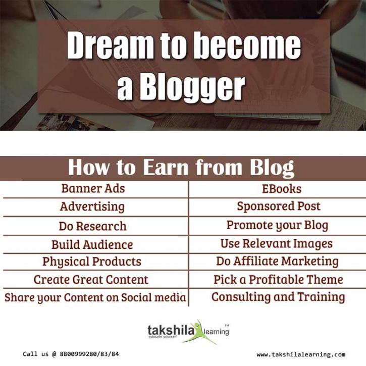 Image for How to do Blogging? with ID of: 3650786
