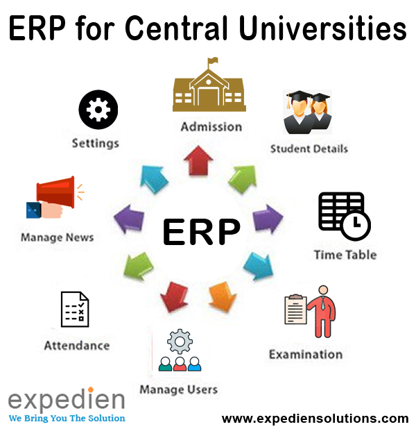 Image for Do you know anything about cloud ERP for higher education? with ID of: 3651482