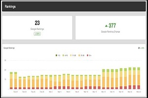 Image for Never Overlook These Things While Designing Your Website with ID of: 3651693