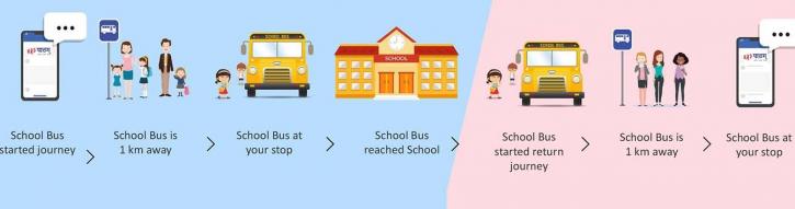 Image for Best School Bus Tracking System & Solutions for Student Safety with ID of: 3652367