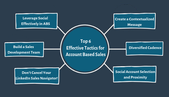 Image for Top 6 Effective Tactics for Account Based Sales with ID of: 3653080