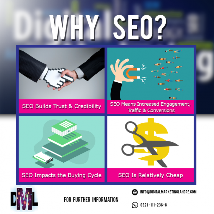 Image for Digital Marketing Lahore with ID of: 3660839