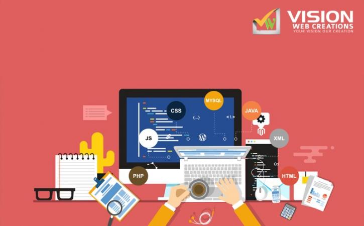 Image for Achieve Your Goals with Website Development Service with ID of: 3661998