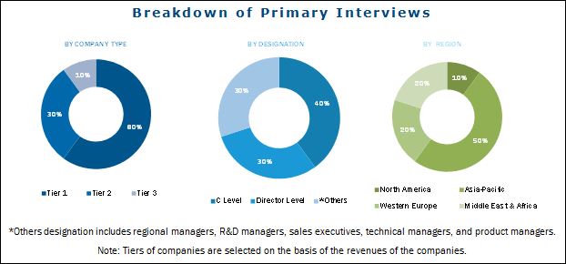 Image for New product developments was the key strategy adopted by industry players to boost their growth in the global epoxidized soybean oil market. with ID of: 3666103